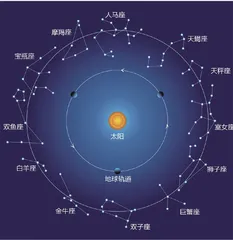 一年,究竟有多重要3