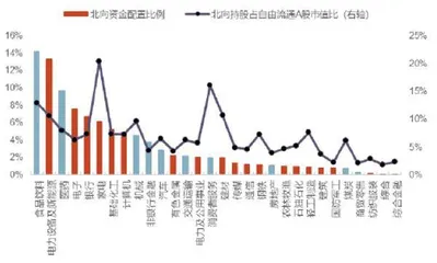 加速!北向资金的20211