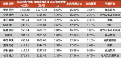 加速!北向资金的20212