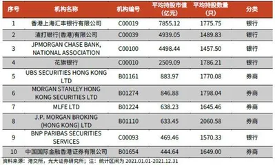 加速!北向资金的20213