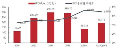证券行业：基本面迎来触底政策红利从预期到落地