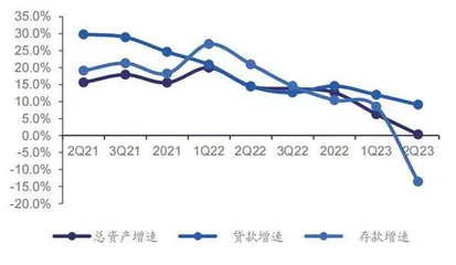 厦门银行:拨备反哺独撑实现盈利高增1