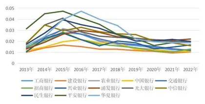 银行股还有投资价值吗?1