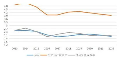 银行股还有投资价值吗?2
