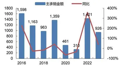 广发证券：泛财富管理业务短期承压大资管业务核心优势仍在