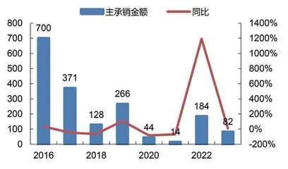 广发证券:泛财富管理业务短期承压大资管业务核心优势仍在1