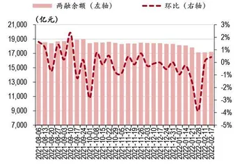 券商财富管理的长期逻辑