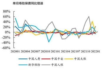 保险基本面修复可期2