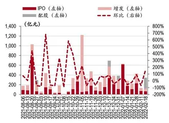 券商财富管理的长期逻辑2