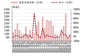 券商财富管理的长期逻辑3