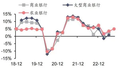 农业银行:规模扩张贡献业绩营收增速由正转负1