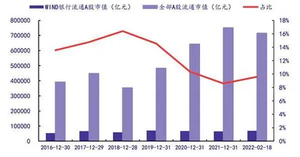 宽信用下银行信贷扩张可期1