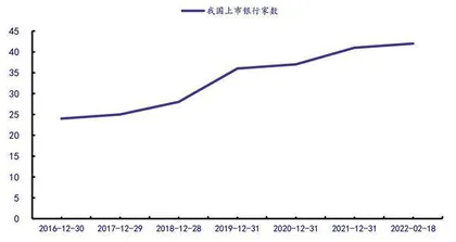 宽信用下银行信贷扩张可期2