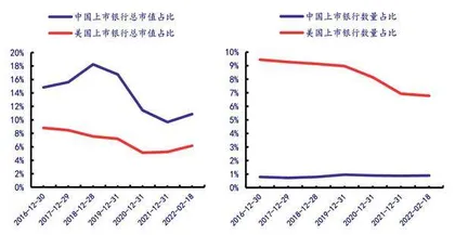 宽信用下银行信贷扩张可期3