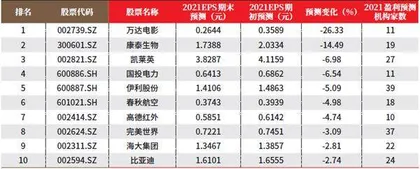创一年新高(新低)股票概况1