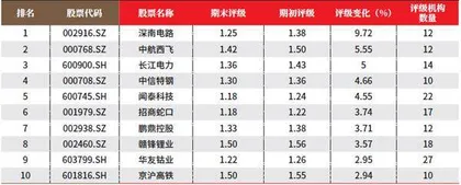 创一年新高(新低)股票概况2