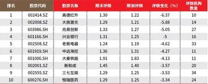 创一年新高(新低)股票概况3