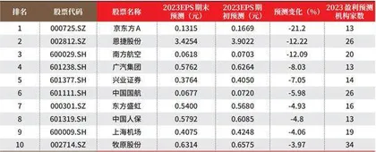 创一年新高(新低)股票概况1