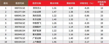 创一年新高(新低)股票概况3