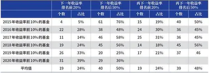 选基难,难于上青天2