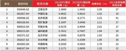 数据