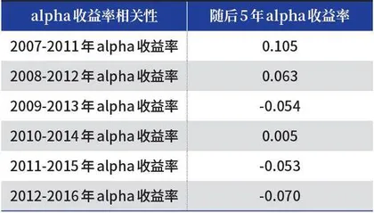 选基难,难于上青天3