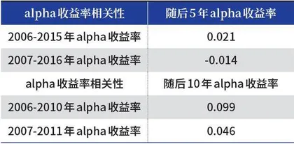 选基难,难于上青天4