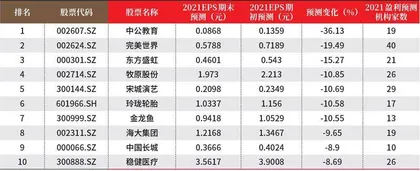 创一年新高(新低)股票概况1
