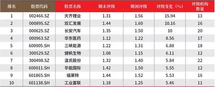 创一年新高(新低)股票概况2