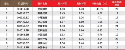 创一年新高(新低)股票概况3