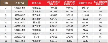 创一年新高(新低)股票概况1