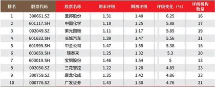 创一年新高(新低)股票概况2