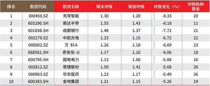 创一年新高(新低)股票概况3