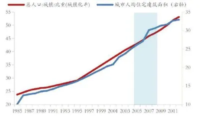 以史鉴未来:地产股何时“高歌”?(一)2