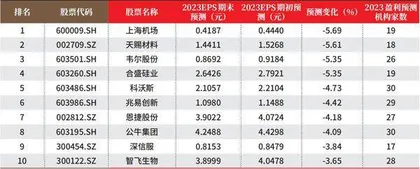 数据1