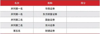 第十七届(2023)卖方分析师水晶球奖总榜单1