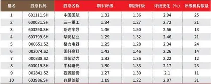 数据2
