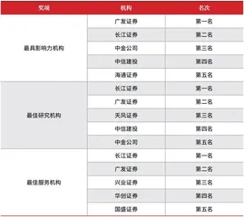 第十七届(2023)卖方分析师水晶球奖总榜单2