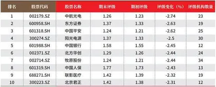 数据3