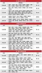 第十七届(2023)卖方分析师水晶球奖总榜单4