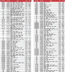 第十七届(2023)卖方分析师水晶球奖总榜单5