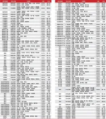 第十七届(2023)卖方分析师水晶球奖总榜单6