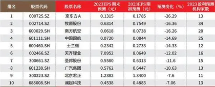 创一年新高(新低)股票概况1