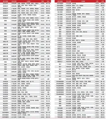 第十七届(2023)卖方分析师水晶球奖总榜单7