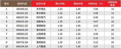 创一年新高(新低)股票概况2