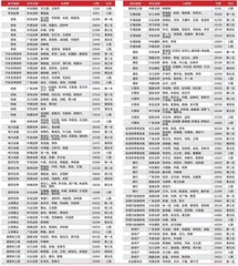第十七届(2023)卖方分析师水晶球奖总榜单8