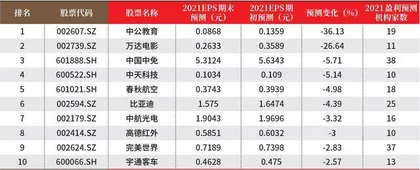创一年新高(新低)股票概况1