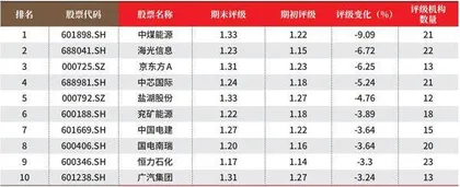 创一年新高(新低)股票概况3