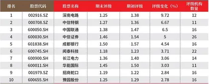 创一年新高(新低)股票概况2