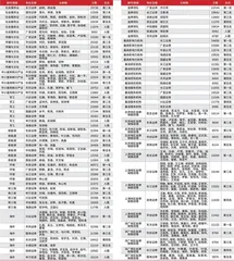 第十七届(2023)卖方分析师水晶球奖总榜单9